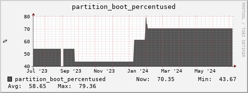 db1.mgmt.grid.surfsara.nl partition_boot_percentused