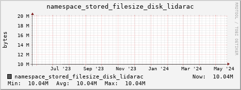 db1.mgmt.grid.surfsara.nl namespace_stored_filesize_disk_lidarac