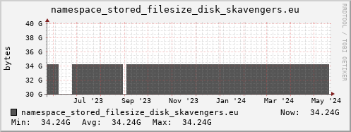 db1.mgmt.grid.surfsara.nl namespace_stored_filesize_disk_skavengers.eu