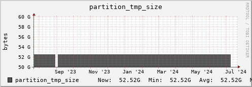 db1.mgmt.grid.surfsara.nl partition_tmp_size