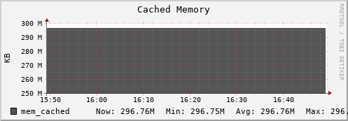 db2.mgmt.grid.surfsara.nl mem_cached