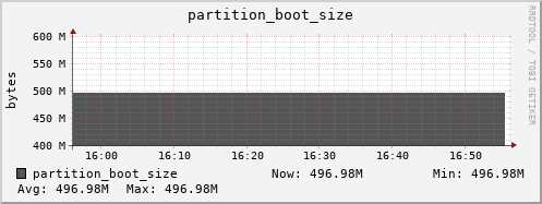 db2.mgmt.grid.surfsara.nl partition_boot_size