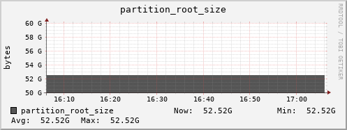 db2.mgmt.grid.surfsara.nl partition_root_size