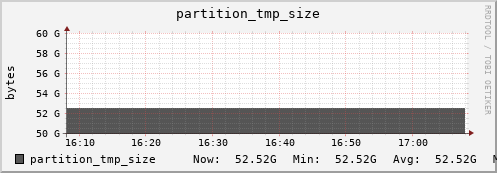 db2.mgmt.grid.surfsara.nl partition_tmp_size