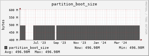 db2.mgmt.grid.surfsara.nl partition_boot_size