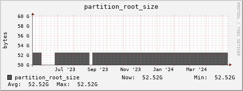 db2.mgmt.grid.surfsara.nl partition_root_size