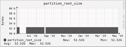 db2.mgmt.grid.surfsara.nl partition_root_size