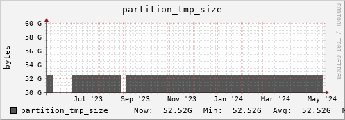 db2.mgmt.grid.surfsara.nl partition_tmp_size