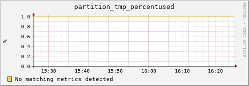 dcache-info.mgmt.grid.sara.nl partition_tmp_percentused