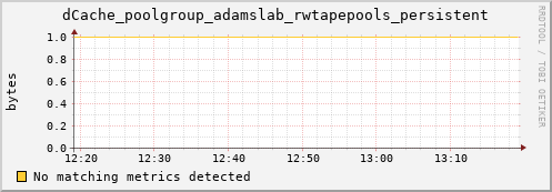 dcache-info.mgmt.grid.sara.nl dCache_poolgroup_adamslab_rwtapepools_persistent