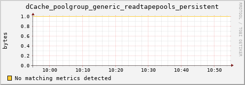 dcache-info.mgmt.grid.sara.nl dCache_poolgroup_generic_readtapepools_persistent