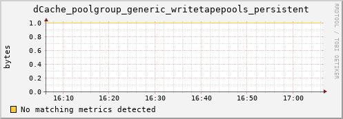 dcache-info.mgmt.grid.sara.nl dCache_poolgroup_generic_writetapepools_persistent