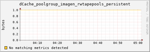 dcache-info.mgmt.grid.sara.nl dCache_poolgroup_imagen_rwtapepools_persistent