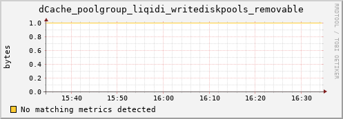 dcache-info.mgmt.grid.sara.nl dCache_poolgroup_liqidi_writediskpools_removable