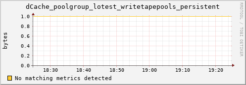 dcache-info.mgmt.grid.sara.nl dCache_poolgroup_lotest_writetapepools_persistent