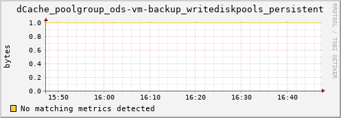 dcache-info.mgmt.grid.sara.nl dCache_poolgroup_ods-vm-backup_writediskpools_persistent