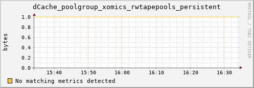 dcache-info.mgmt.grid.sara.nl dCache_poolgroup_xomics_rwtapepools_persistent