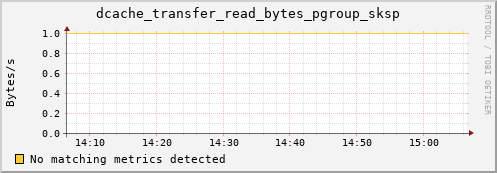 dcache-info.mgmt.grid.sara.nl dcache_transfer_read_bytes_pgroup_sksp