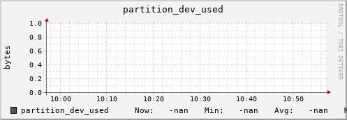 dcache-info.mgmt.grid.sara.nl partition_dev_used