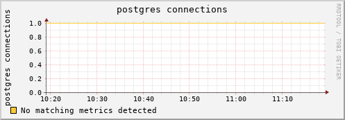 dcache-info.mgmt.grid.sara.nl postgres%20connections