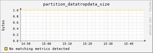 dcache-info.mgmt.grid.sara.nl partition_datatropdata_size