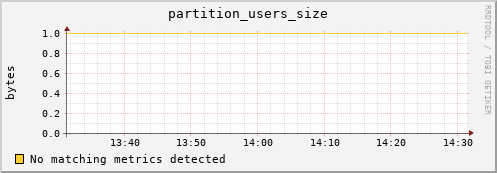 dcache-info.mgmt.grid.sara.nl partition_users_size
