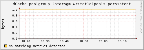 dcache-info.mgmt.grid.sara.nl dCache_poolgroup_lofarsgm_writet1d1pools_persistent