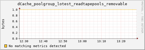 dcache-info.mgmt.grid.sara.nl dCache_poolgroup_lotest_readtapepools_removable