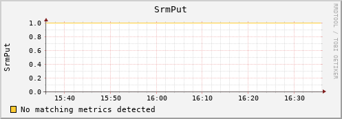 dcache-info.mgmt.grid.sara.nl SrmPut