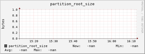 dcache-info.mgmt.grid.sara.nl partition_root_size