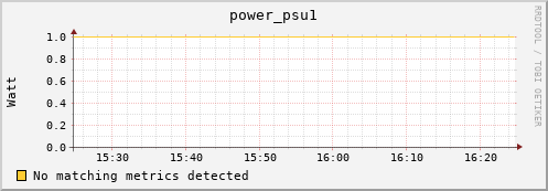 dcache-info.mgmt.grid.sara.nl power_psu1