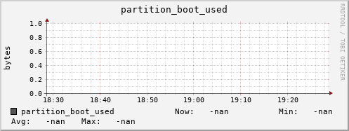 dcache-info.mgmt.grid.sara.nl partition_boot_used