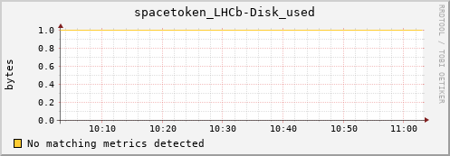 dcache-info.mgmt.grid.sara.nl spacetoken_LHCb-Disk_used