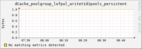 dcache-info.mgmt.grid.sara.nl dCache_poolgroup_lofpul_writet1d1pools_persistent