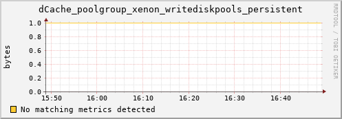 dcache-info.mgmt.grid.sara.nl dCache_poolgroup_xenon_writediskpools_persistent