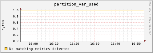 dcache-info.mgmt.grid.sara.nl partition_var_used