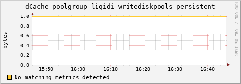 dcache-info.mgmt.grid.sara.nl dCache_poolgroup_liqidi_writediskpools_persistent