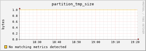 dcache-info.mgmt.grid.sara.nl partition_tmp_size