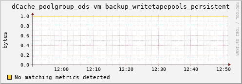 dcache-info.mgmt.grid.sara.nl dCache_poolgroup_ods-vm-backup_writetapepools_persistent