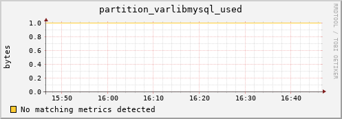 dcache-info.mgmt.grid.sara.nl partition_varlibmysql_used