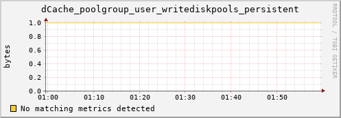 dcache-info.mgmt.grid.sara.nl dCache_poolgroup_user_writediskpools_persistent