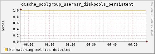 dcache-info.mgmt.grid.sara.nl dCache_poolgroup_usernsr_diskpools_persistent