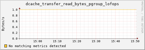 dcache-info.mgmt.grid.sara.nl dcache_transfer_read_bytes_pgroup_lofops