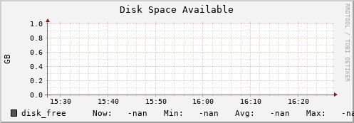 dcache-info.mgmt.grid.sara.nl disk_free