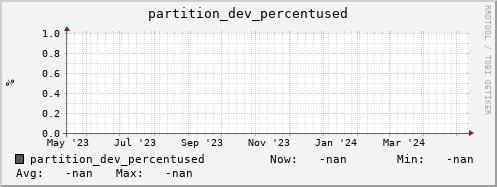 dcache-info.mgmt.grid.sara.nl partition_dev_percentused