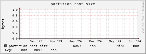 dcache-info.mgmt.grid.sara.nl partition_root_size