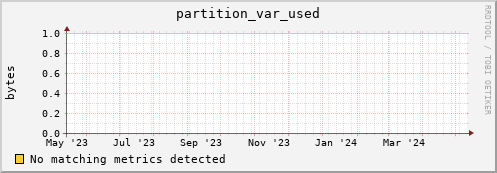dcache-info.mgmt.grid.sara.nl partition_var_used