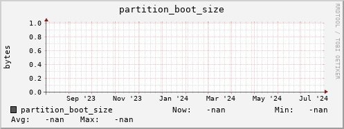 dcache-info.mgmt.grid.sara.nl partition_boot_size