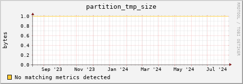 dcache-info.mgmt.grid.sara.nl partition_tmp_size