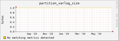 dcache-info.mgmt.grid.sara.nl partition_varlog_size